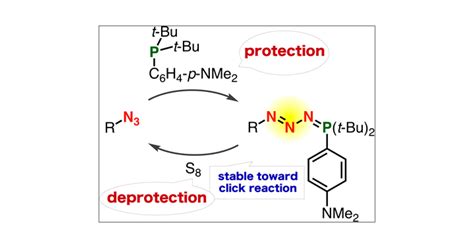 Transient Protection Of Organic Azides From Click Reactions With