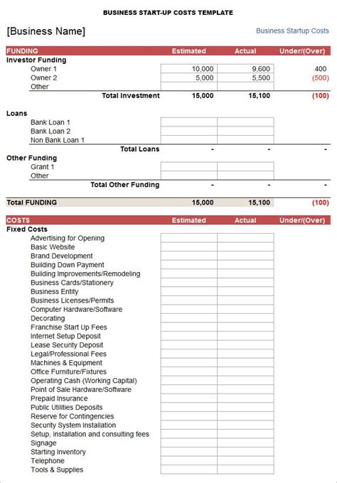 Business Start Up Cost Template 5 Free Word Excel Documents