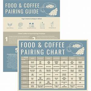 Food And Coffee Pairing Guide Chart Baked Brewed Beautiful