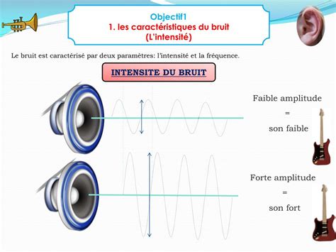 PPT Un risque spécifique Le bruit PowerPoint Presentation free download ID