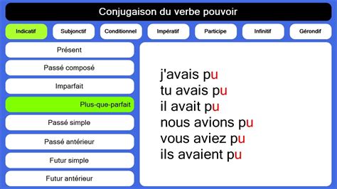 Conjugaison Du Verbe Pouvoir Youtube