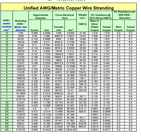 Awg Conversion Table Pdf