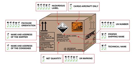 How And Where To Apply Dangerous Goods Marks And Labels
