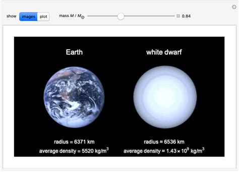 White Dwarfs And The Chandrasekhar Limit Wolfram Demonstrations Project