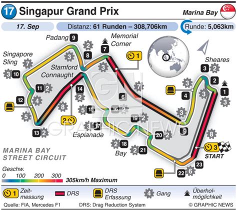 F1 Singapur Grand Prix Rennstrecke 2023 2 Infographic