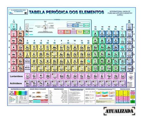 Ensino A Quimica Tabela Periodica Interativa Dos Elementos Quimicos Images