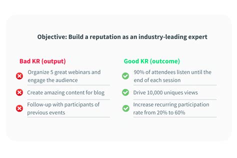 Okr The Ultimate Objectives And Key Results Resource