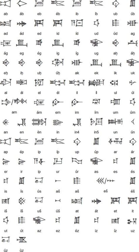 Confessions Of Crafty Witches Sumerian Runes Are Called Cuneiform
