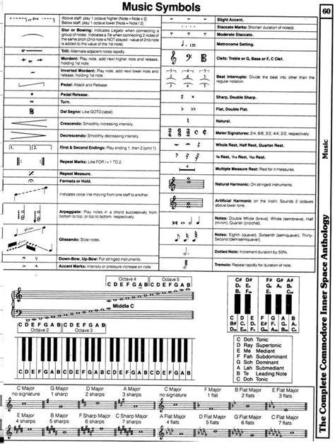 Music Notes Symbols And Meanings Cc2w7 Piano Music Music Theory Learn