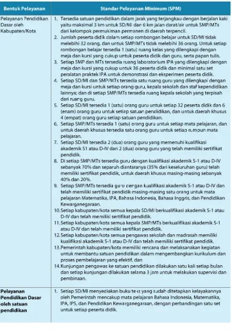 Tabel Standar Pelayanan Minimum Spm Bidang Kesehatan