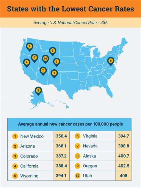 Which States Have The Highest And Lowest Cancer Rates