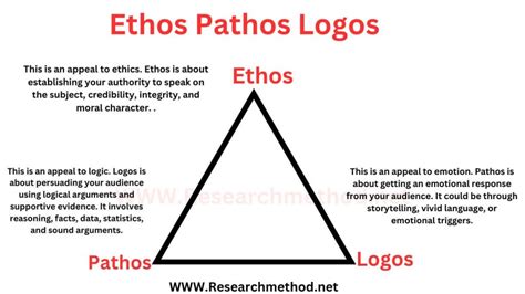 Ethos Pathos And Logos Examples In Movies
