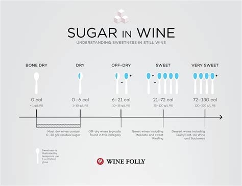 Knowing how to count carbs is important for two main reasons: PSA: Sugar content in "dry" red wine : keto