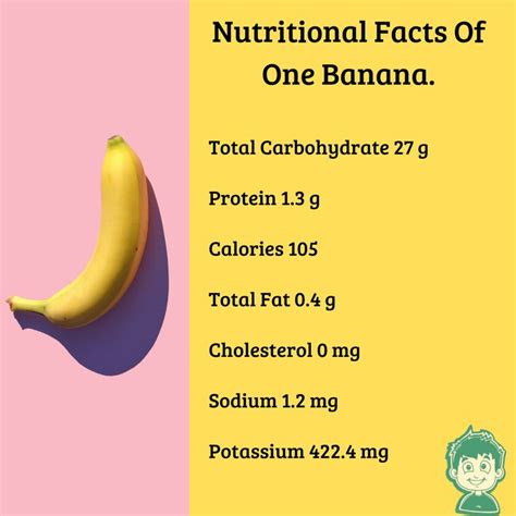 Nutritional Facts Of Banana | Nutrition, Nutrition facts, High ...