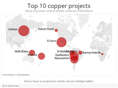 The Worlds 10 Largest Copper Mining Projects