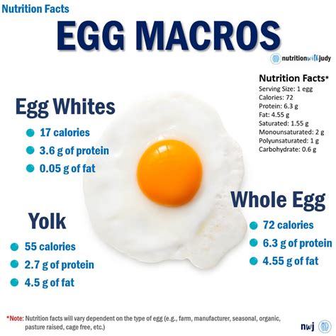 Microblog Nutrition Facts Egg Macros Nutrition With Judy