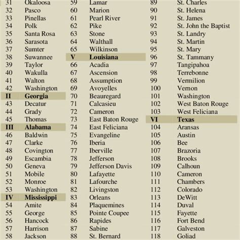 List Of Coastal Counties And Parishes Of The Us Gulf Coast Region