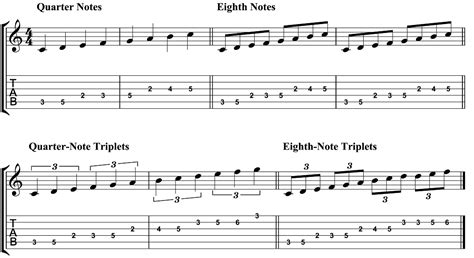 How To Practice Guitar Scales Jamie Holroyd