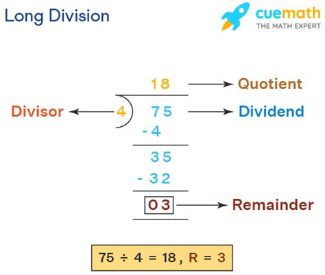 Long Division Method Steps How To Do Long Division