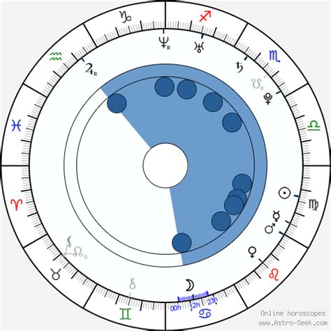 birth chart of yung berg astrology horoscope
