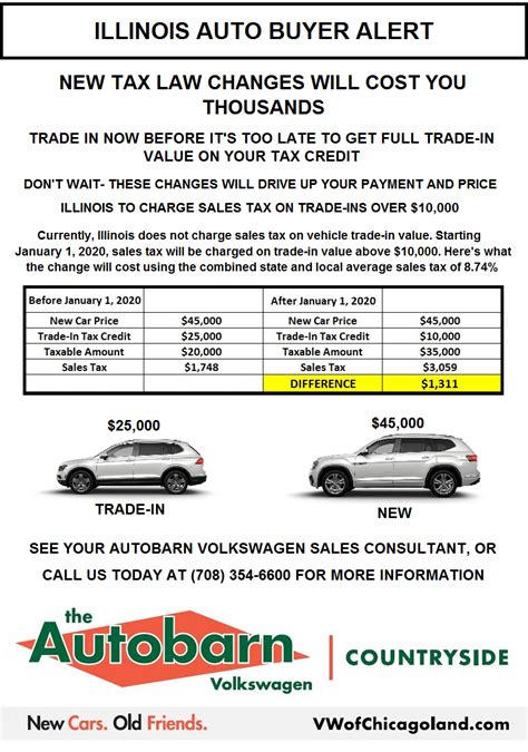 The utah sales tax rate is 5.95% as of 2021, with some cities and counties adding a local sales tax on top of the ut state sales tax. Illinois Car Sales Tax | Countryside | Autobarn Volkswagen