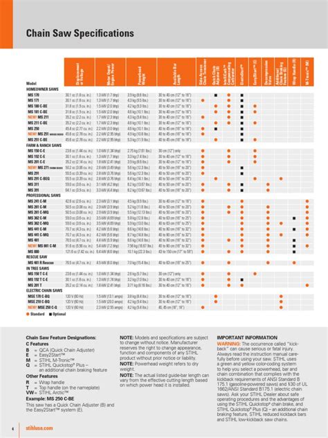 Stihl Chain Saw Comparison Chart Pdf Car Land Vehicles