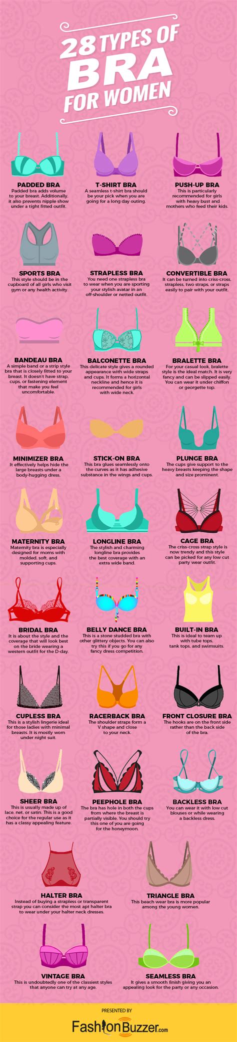 Different Type Of Bras Infographic Fashionbuzzer Com