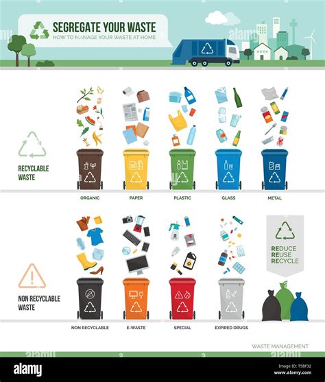 Waste Collection Segregation And Recycling Infographic Garbage