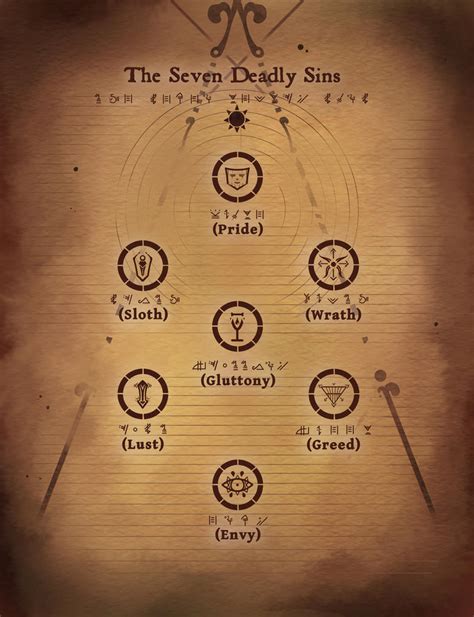 Information Sheet Symbols Of The 7 Deadly Sins By Jetdagoat On Deviantart