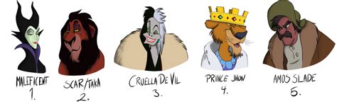 My Top 5 Favorite Disney Villains By Sincelticus On Deviantart