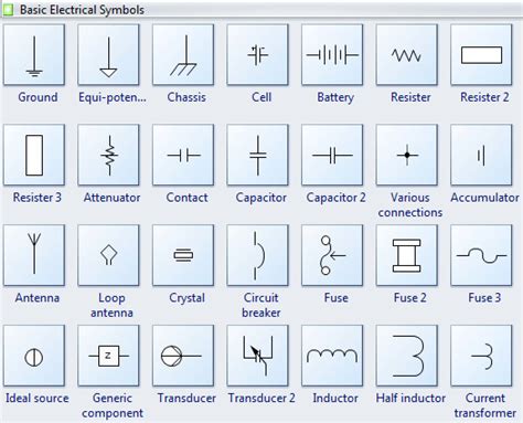 Basic Electrical Symbols Electrical Symbols Electrical Engineering