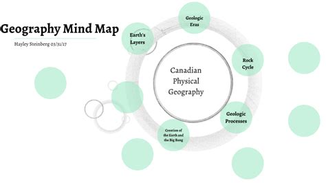 Canadian Physical Geography Mind Map By Hayley Steinberg