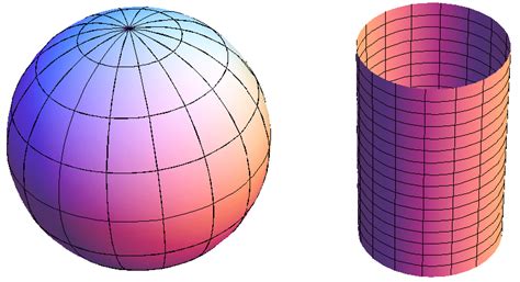 A Sphere And A Cylinder Download Scientific Diagram