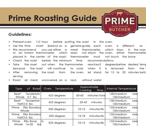 Most prime rib recipes will give you a roast that looks kind of like a. Prime Rib At 250 Degrees - Traeger Prime Rib Roast | Or Whatever You Do : It seems too low, but ...