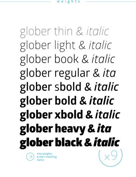 Betype Glober Font By Ivan Petrov And Font Fabric The Lettering