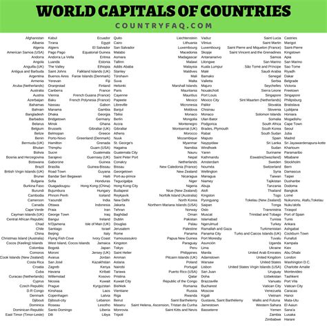 Alphabetical List Of World Capitals Of Countries Country Faq