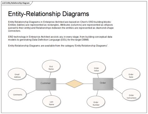 Entity Relationship Model Diagram ERModelExample