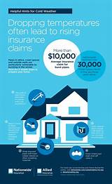 Renters Insurance Dc Cost Pictures