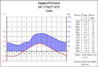Die rolle des golfstroms für unser klima: Klima in Finnland - Wikipedia