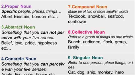 Types Of Nouns And Examples In English English Grammar Here