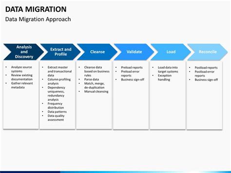 Data Migration Plan Template Awesome Data Migration Powerpoint Template