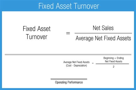 Fixed Assets Turnover Ratio Accounting Play
