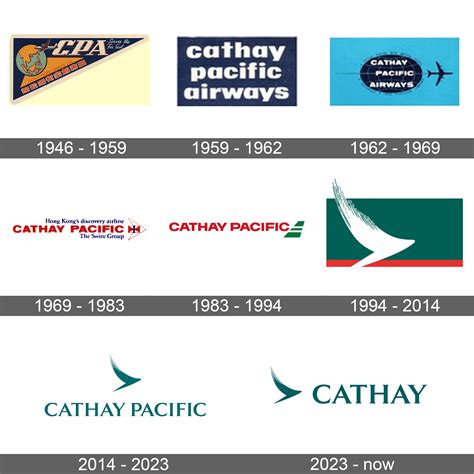 Cathay Pacific Logo Transparent