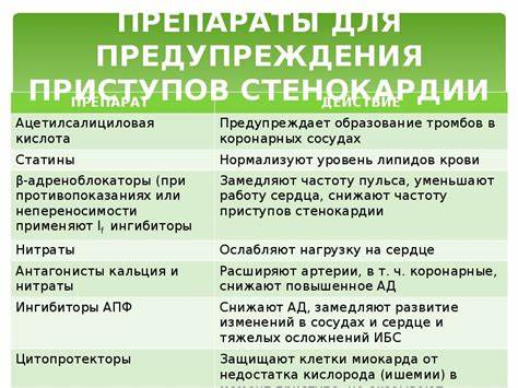 Диета и питание при стенокардии Картинка - Диета и питание при стенокардии