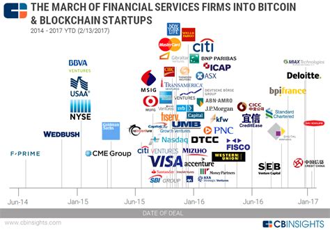 Blockchain Use Cases In Financial Services Fintech News