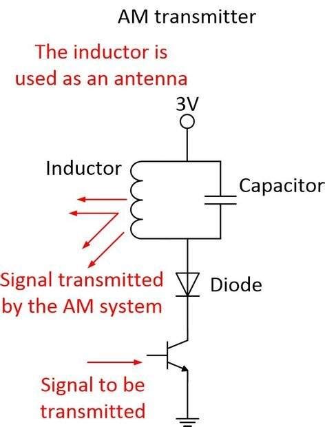 How Does Project 122 Snap Circuit Am Transmitter Work