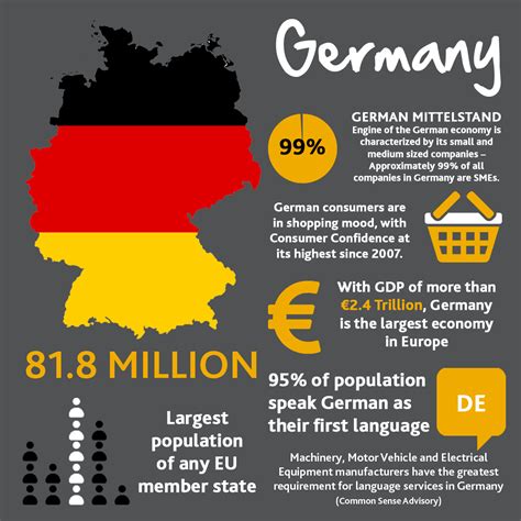 Doing Business In Germany Capita Translation And Interpreting