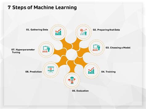 7 Steps Of Machine Learning Choosing Model Ppt Powerpoint Presentation
