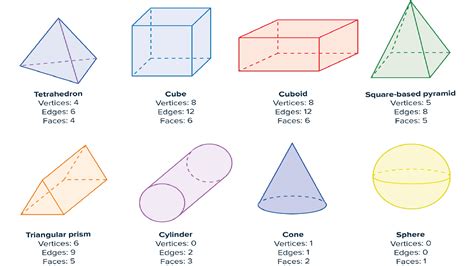 Solution Volume Of 3d Shapes With Solved Questions Studypool