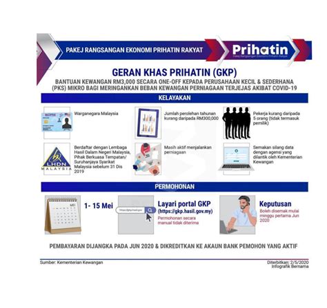 We blogged about the geran khas prihatin (gkp) recently as we also applied for the gkp funding last month. Bilakah Tarikh Bayaran Geran Khas Prihatin Akan Dibuat?